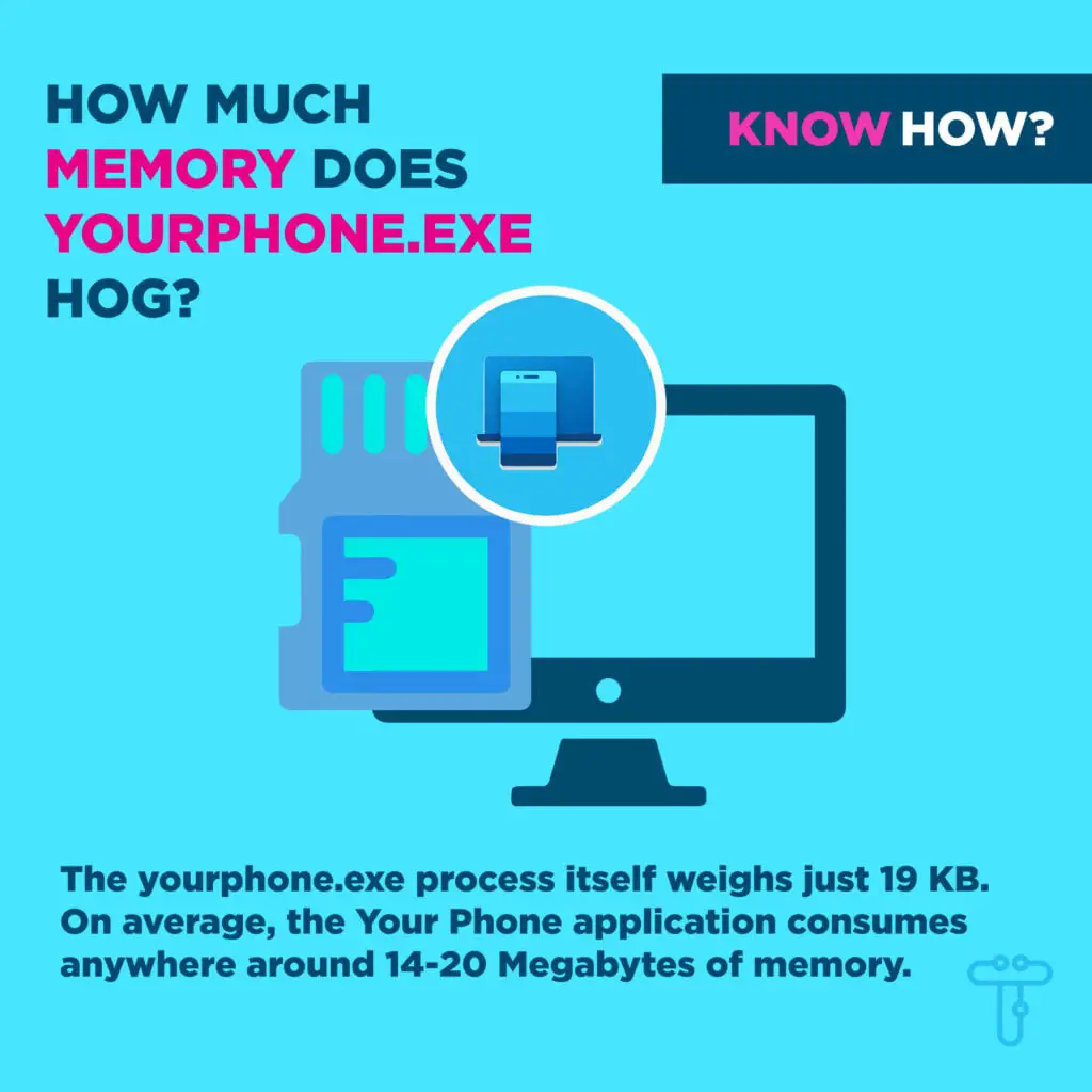 how much memory does yourphone.exe take