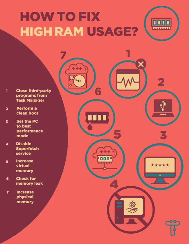 how to fix high ram usage