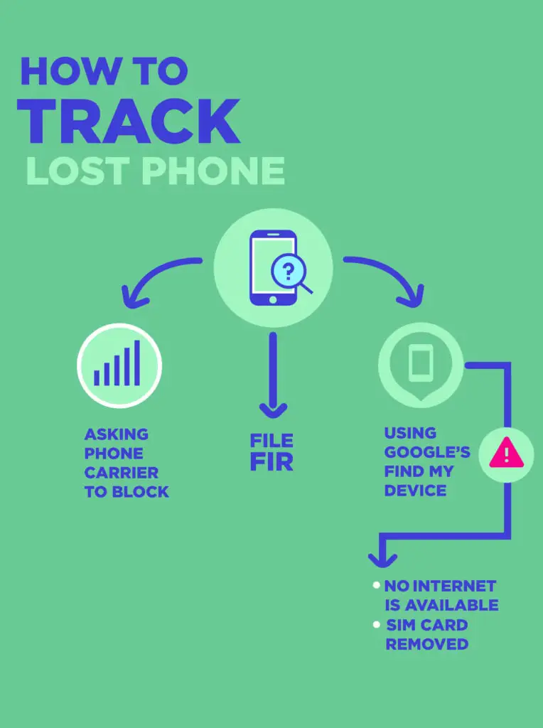 3 ways to track lost phone using imei
