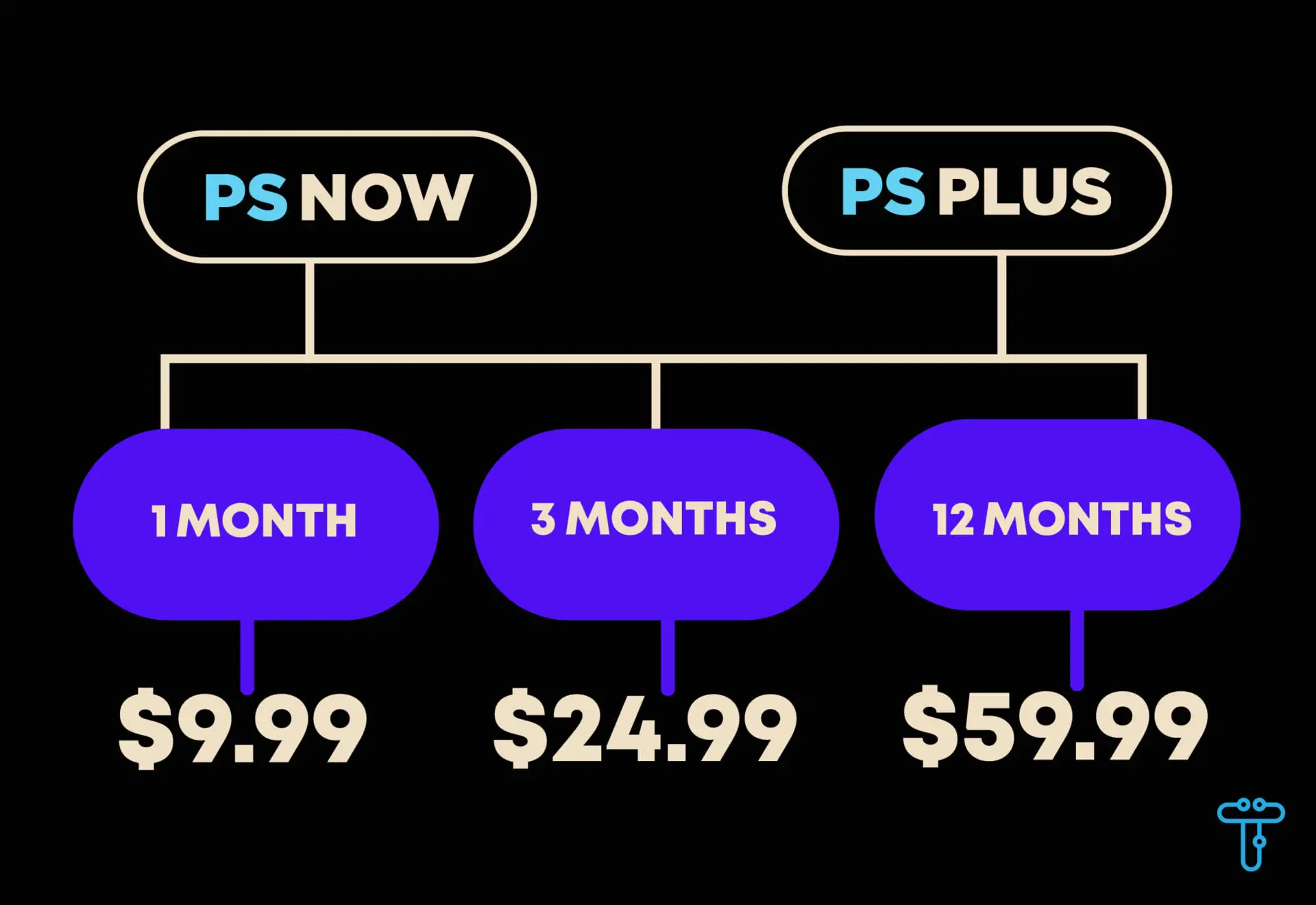 playstation now cost