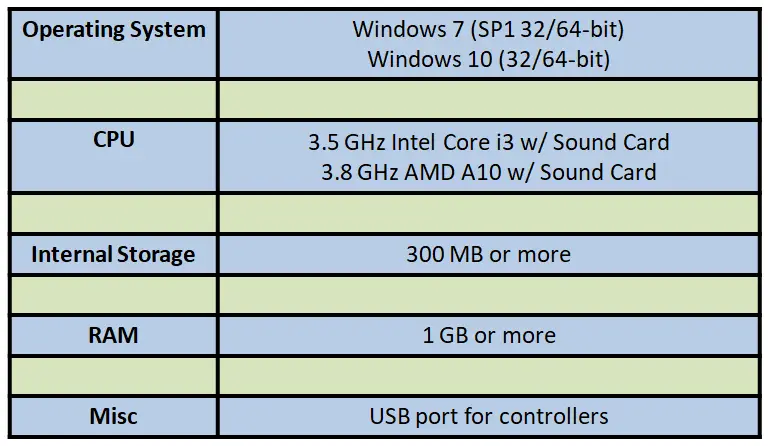 minimum pc specification for ps now