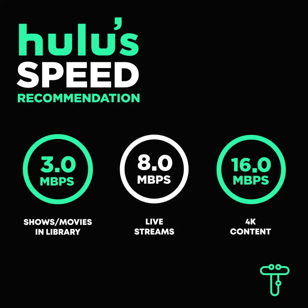 hulu recommended speed