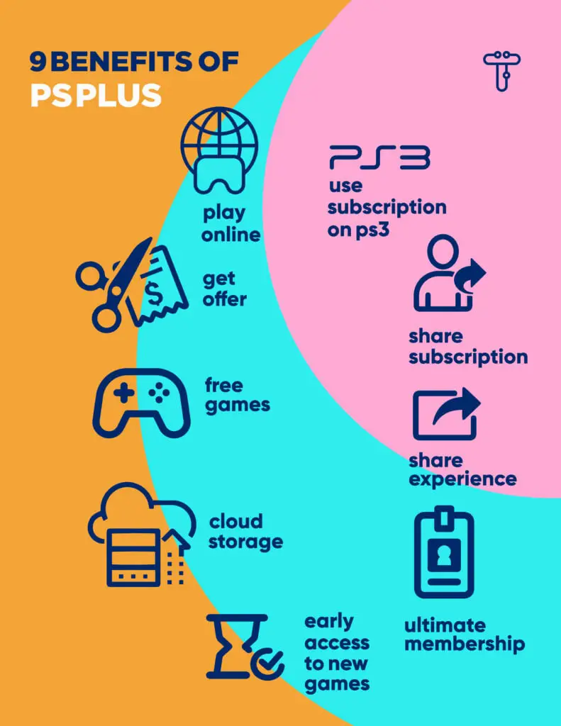 benefits of ps plus