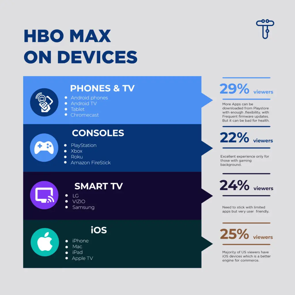 compatible devices for hbo max Techie Trickle