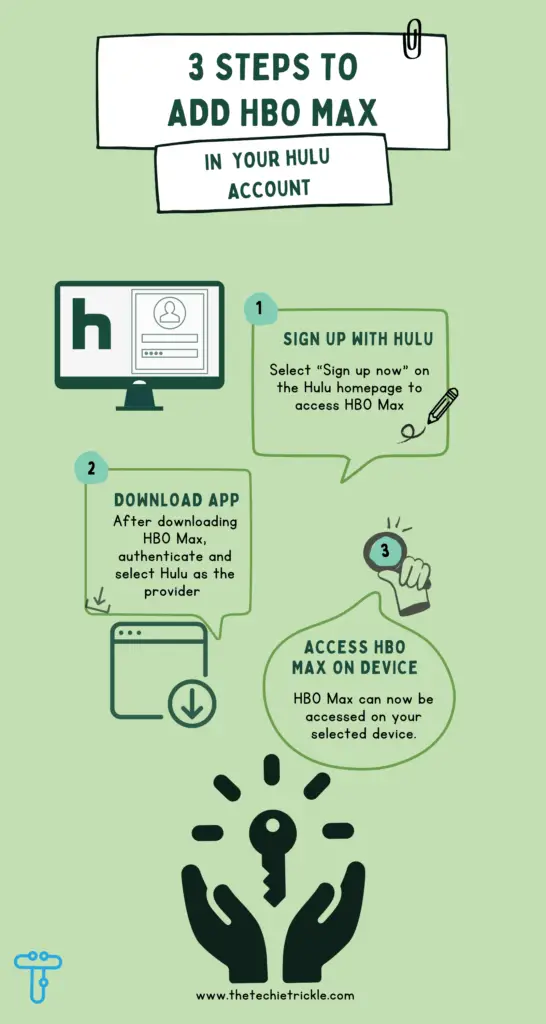 how to add hbo max to hulu infographic