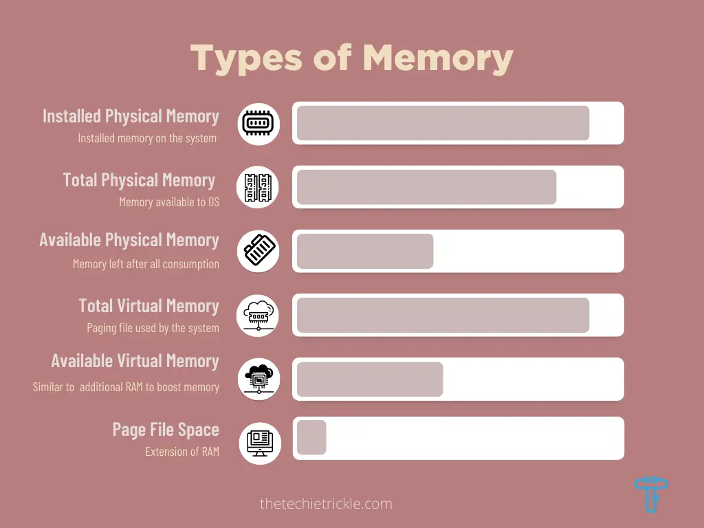 types of memory
