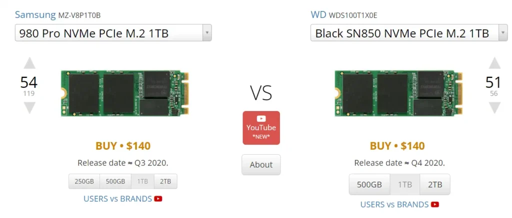 comparion between samsung 980 pro and wd black sn850