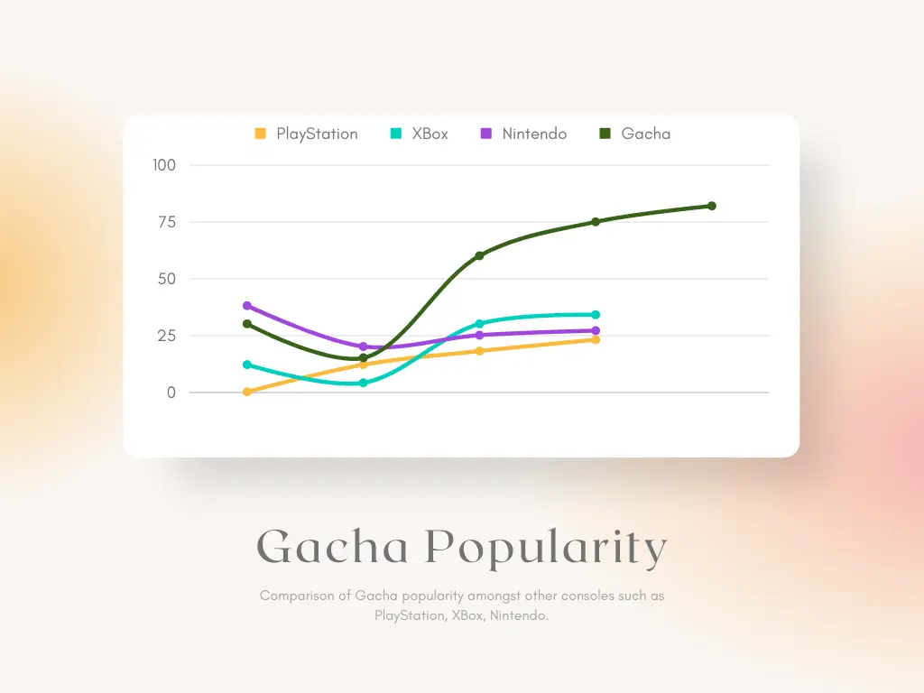 gacha popularity worldwide