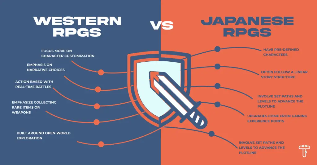 Western vs. Japanese RPGs inforgraphic