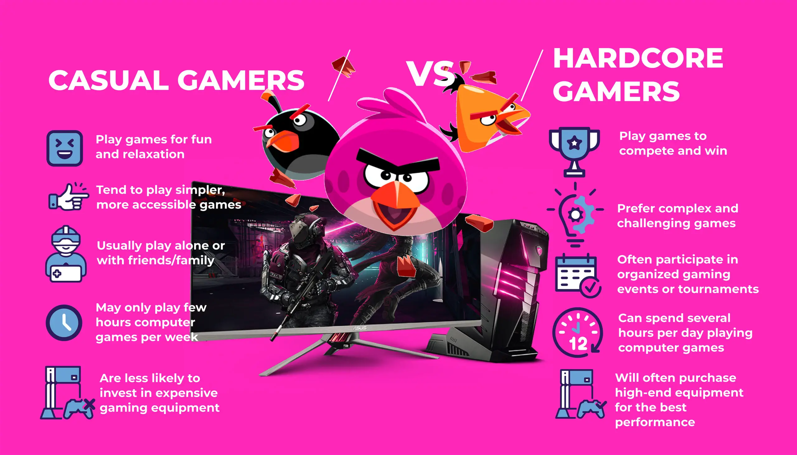 Casual Gamers vs. Hardcore Gamers infographic