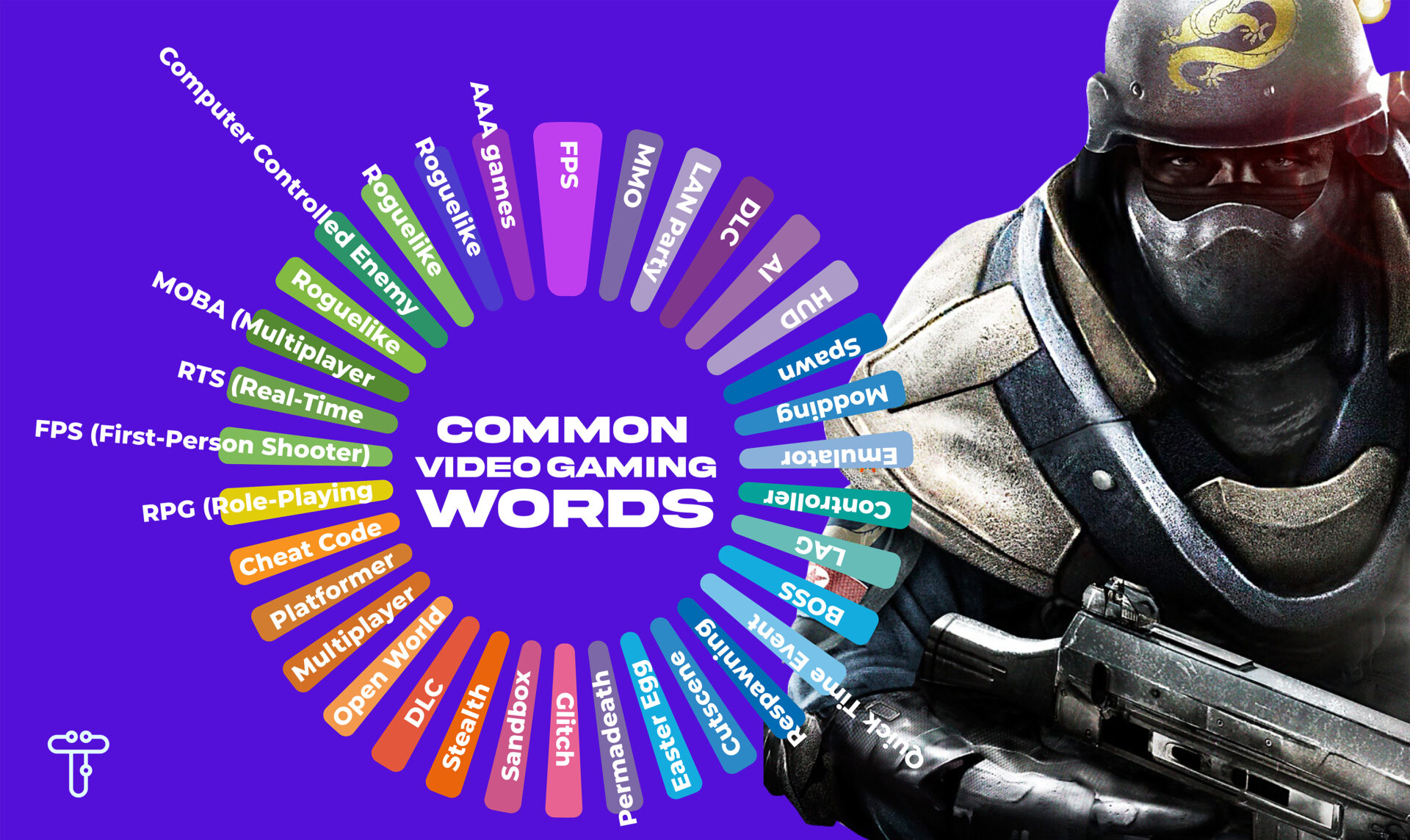 master-gaming-lingo-61-common-video-gaming-words-and-terms-to-know