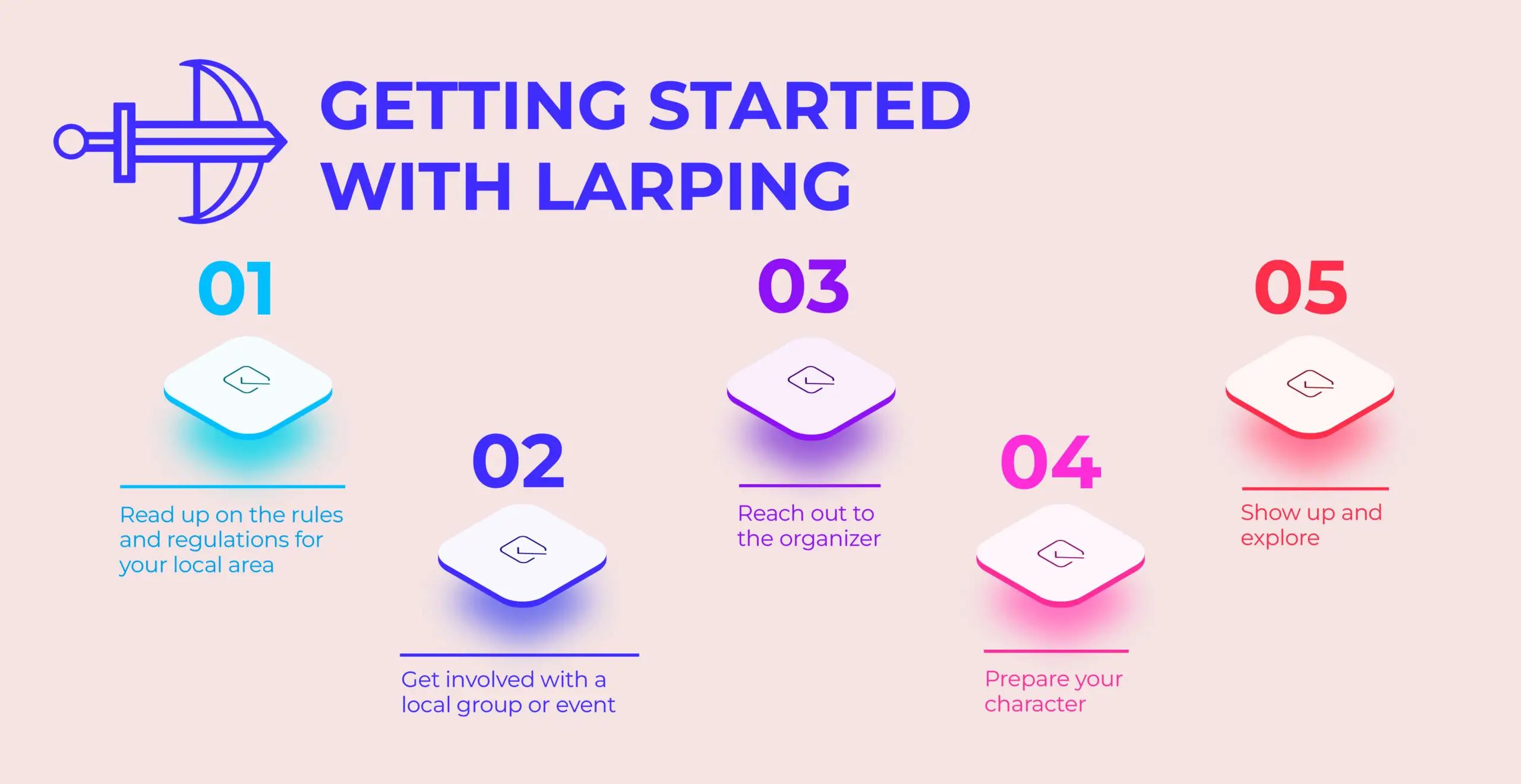 getting started with larping infographic